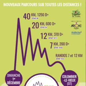 X-Kern Trail des Gorges de la Daronne