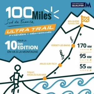 100 Miles Sud de France