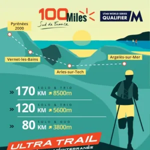 100 Miles Sud de France