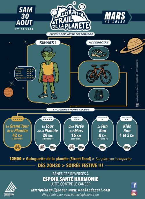 Trail de la Planète